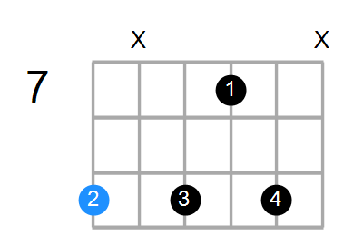 C#7b9(no3) Chord